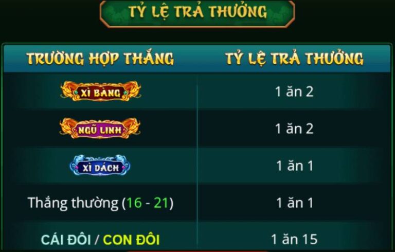 Tỷ Lệ Trả Thưởng Trong Xì Dách Hoàng Gia