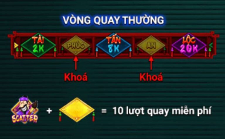 Vòng Quay Thưởng